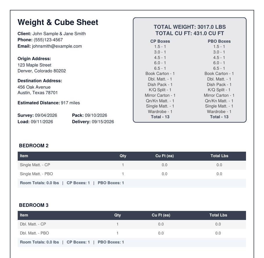 The first page of a sample Weight & Cube Sheet: client and address details on the left, a box showing total weight of 3017 pounds and 431 cubic feet with CP and PBO box counts on the right, and room tables below.